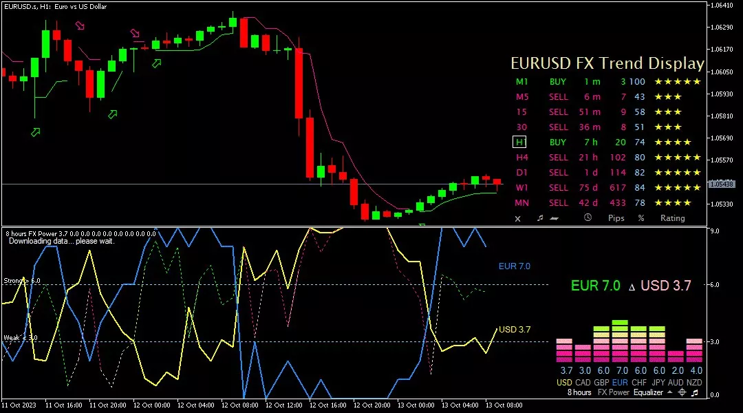 Euro, 13 Oktober 2023